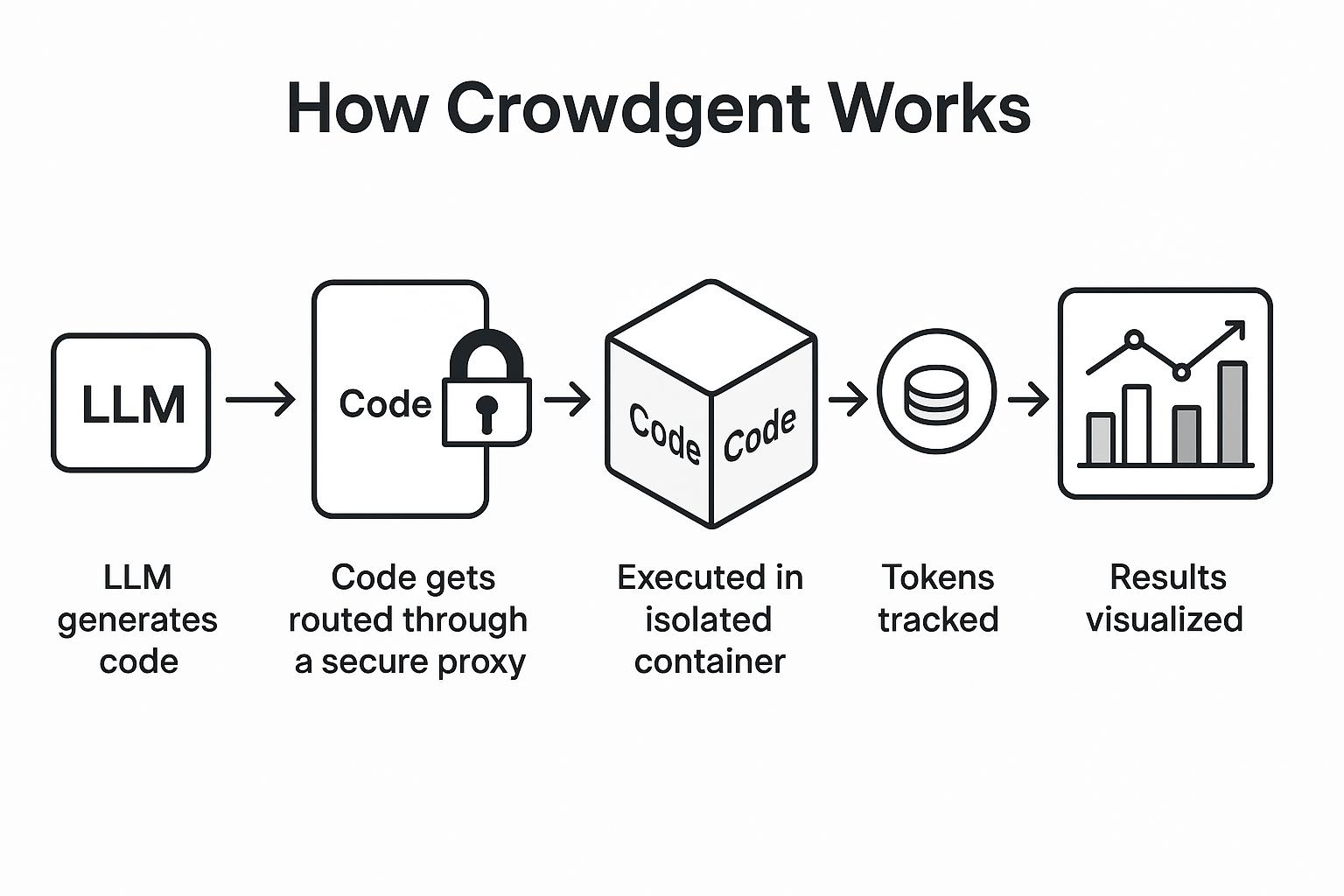 How Crowdgent Works